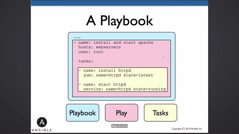 playbook结构